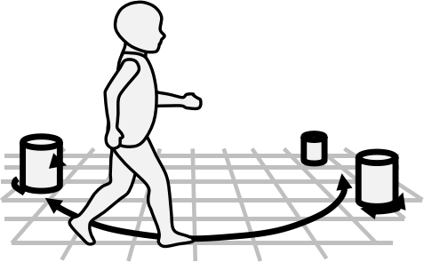 L4: agentic competence