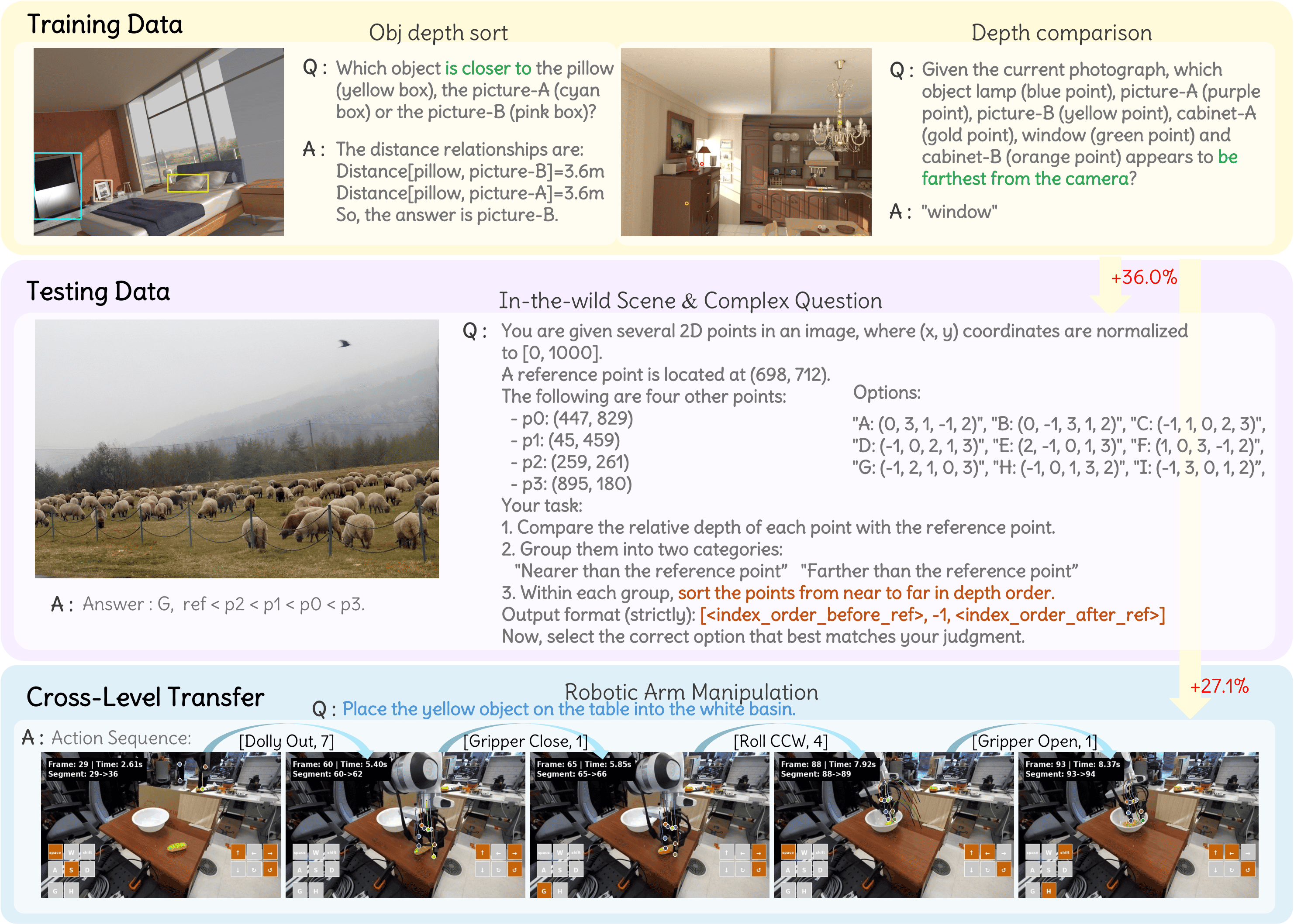 Ability transfer visualization