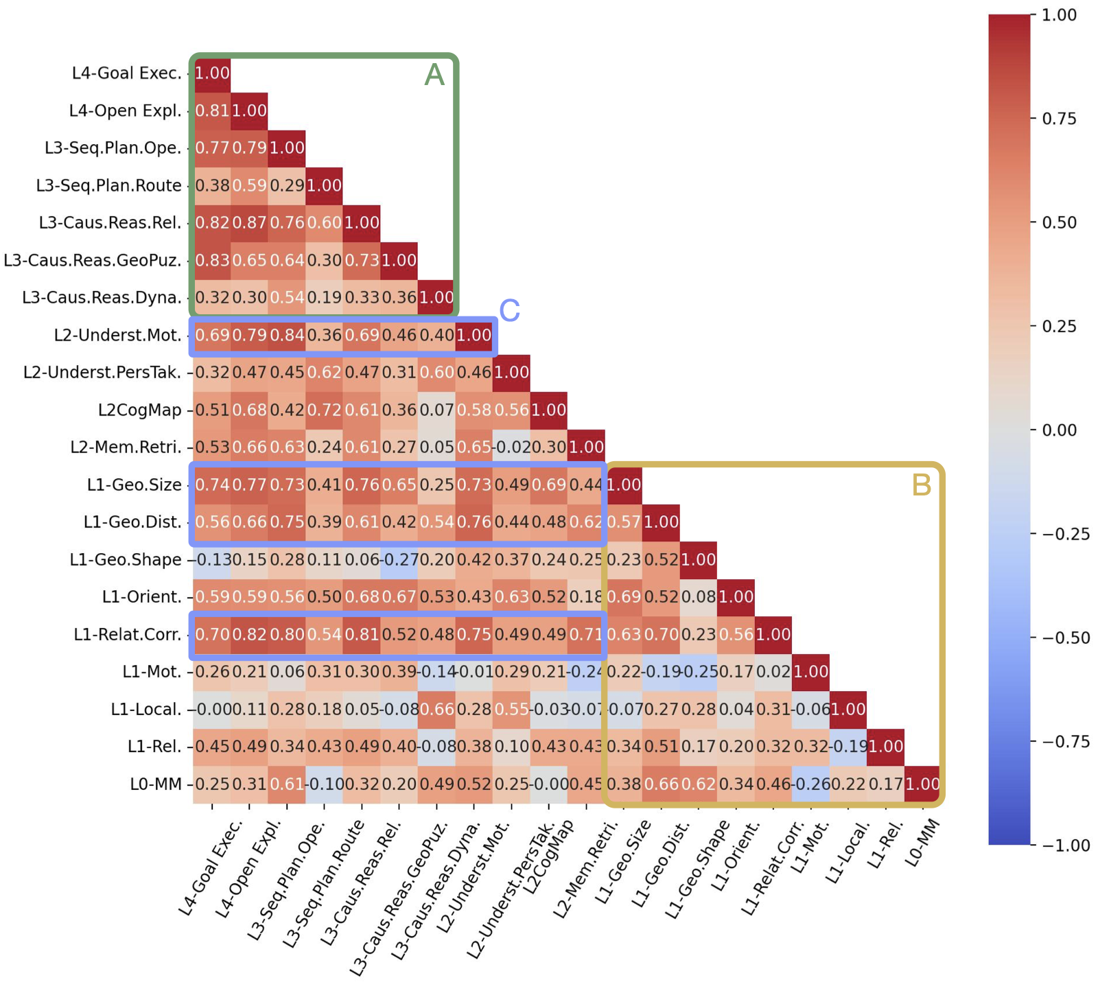 Dependency visualization